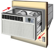 Air Conditioner Accessories Installation Repair Replacement New York